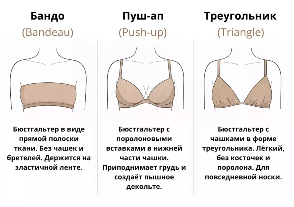 Варианты и особенности бюстгальтеров: Бандо, Пуш-ап, Треугольник