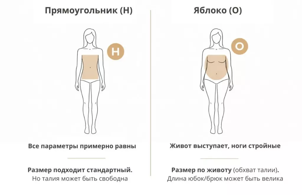 Инфографика: Женские типы фигур и подбор размера