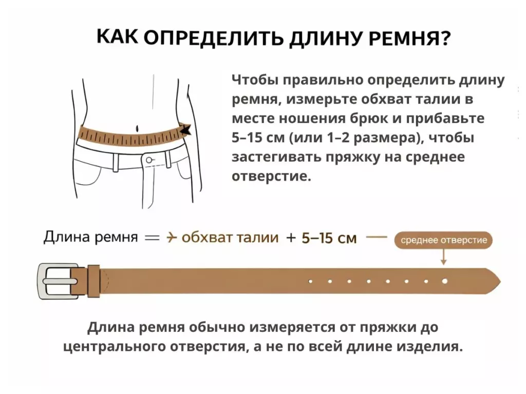 Инфографика 1 Как определить размер ремня
