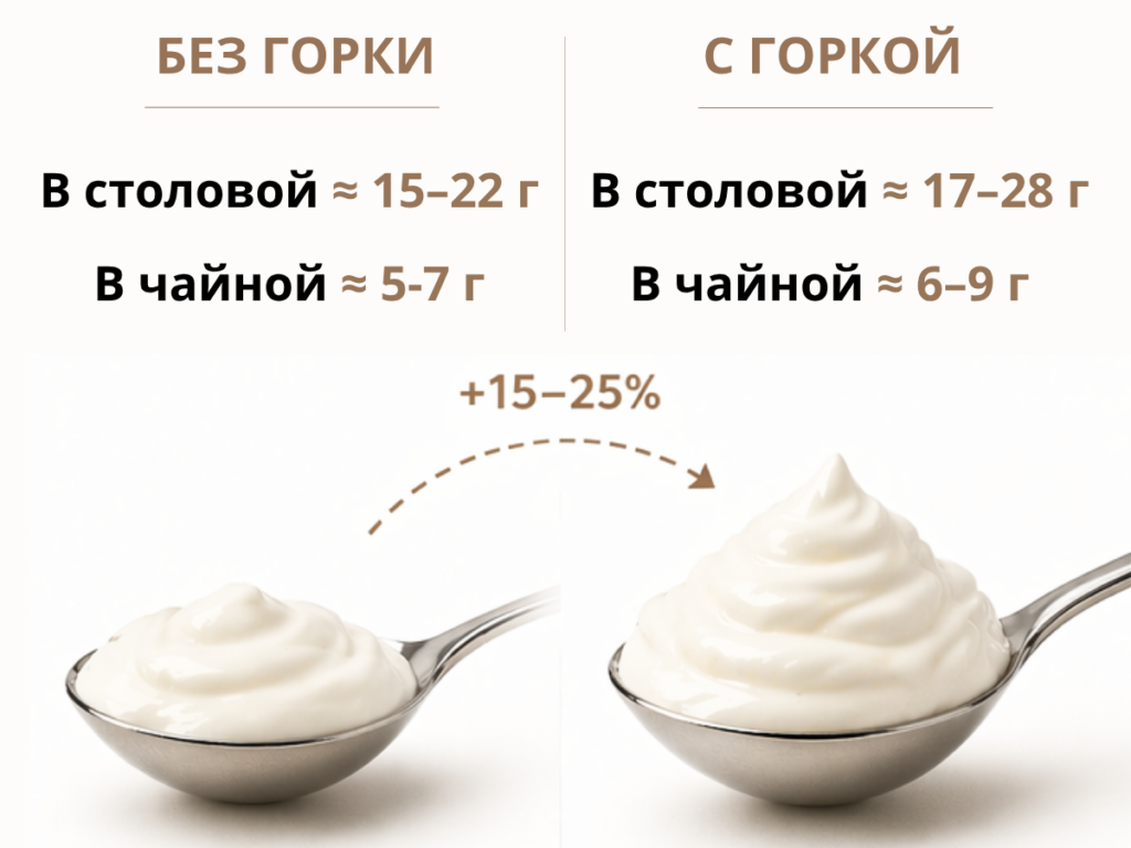 Сколько в среднем в ложке грамм густых продуктов