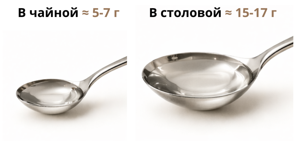 Сколько в среднем в ложке грамм жидкости