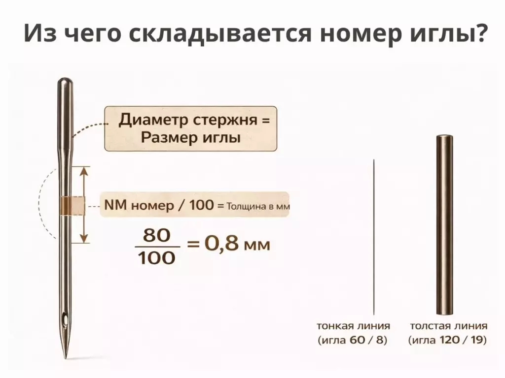 Как определить номер иглы