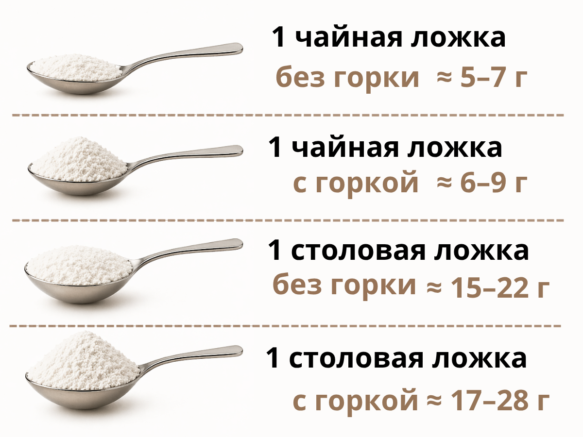 Средний вес продуктов в ложках